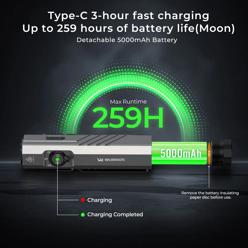Wurkkos HD05 Powerfull LED Flashlight 3100LM IPX6 with UV Light Red Light Side Light 5000mAh Battery Magnetic Switch for Camping