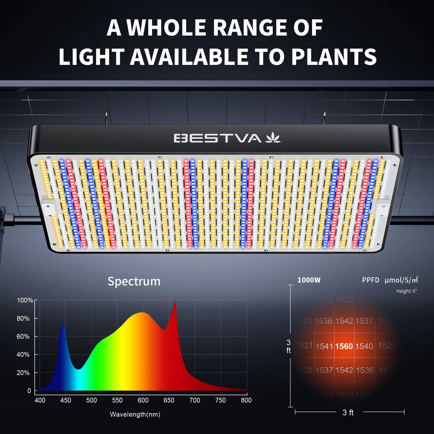 BESTVA grow lights Full Spectrum 1000W lm301h evo quantum board grow led for indoor plants hydroponics growing system greenhouse