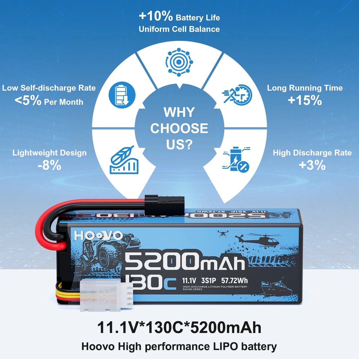 2Pcs HOOVO 3S Lipo Battery 11.1V 5200mAh 130C RC Lipo Battery Hardcase TR Plug for RC Cars Drones,Airplane,FPV, RC Plane, Racing