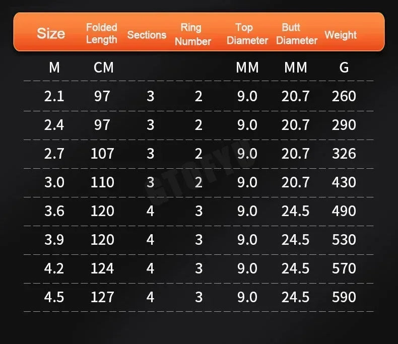 2.1-4.5M Carbon Fishing Rod 50kg above Superhard Long Distance Throwing shot Rod Telescopic Sea Boat High Quality Fishing Gear