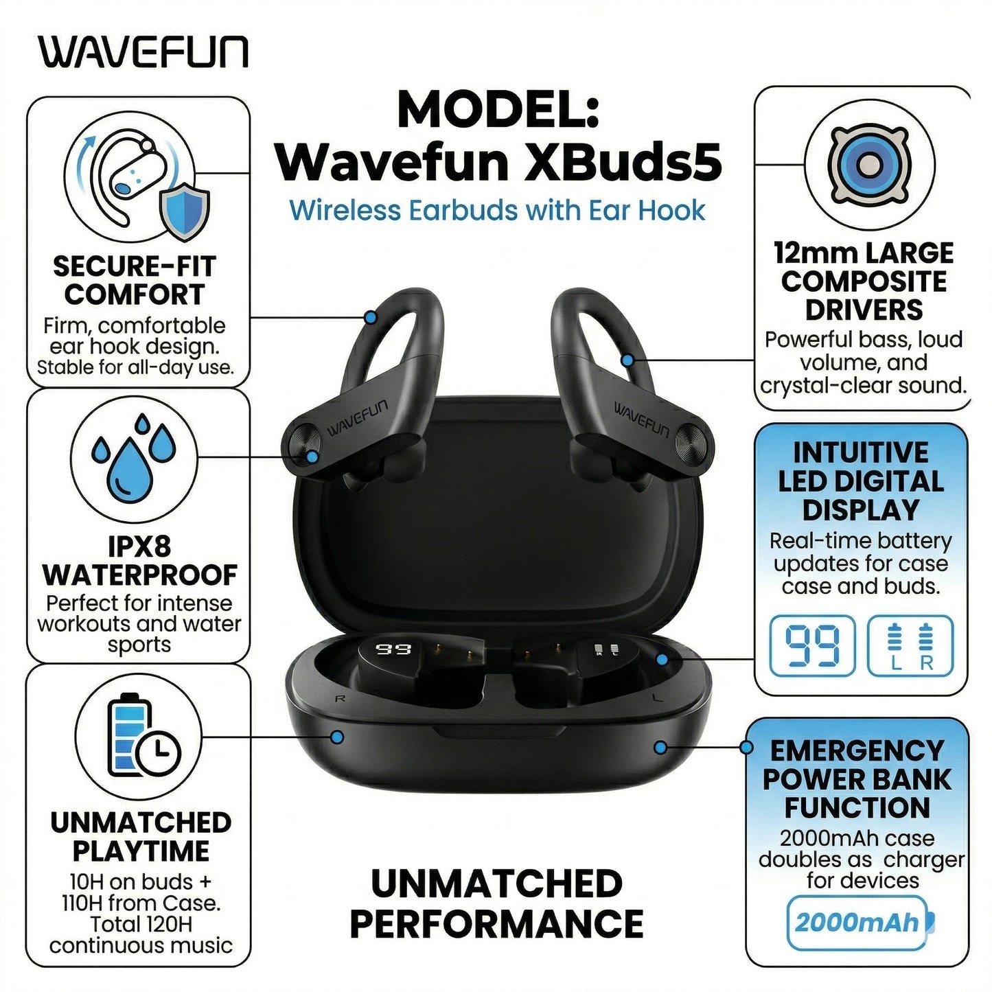 Wavefun XBuds Bluetooth Earphone Wireless Headphones with Ear Hook IPX7 Waterproof Super Bass Sport Earphones Music Gaming Mode