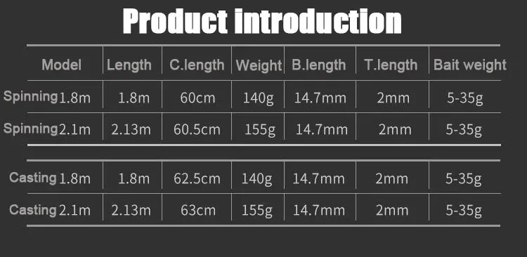 1.8M-2.1M Carbon Fishing Rod MH Spinning Casting Telescopic Fishing Rod Ultralight Weight Fishing Pole Travel FishingTackle