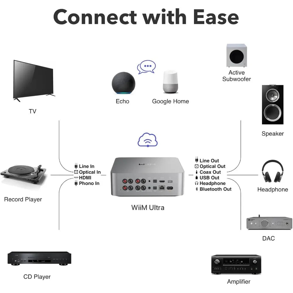 Ultra Music Streamer & Digital Preamp | 3.5" Touchscreen, Compatible Wireless Audio Receivers & Adapters