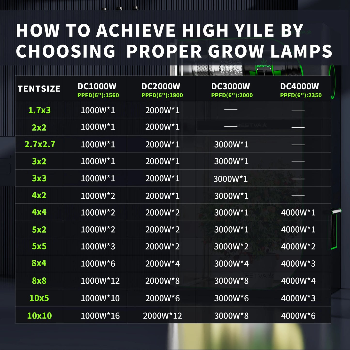 BESTVA grow lights Full Spectrum 1000W lm301h evo quantum board grow led for indoor plants hydroponics growing system greenhouse