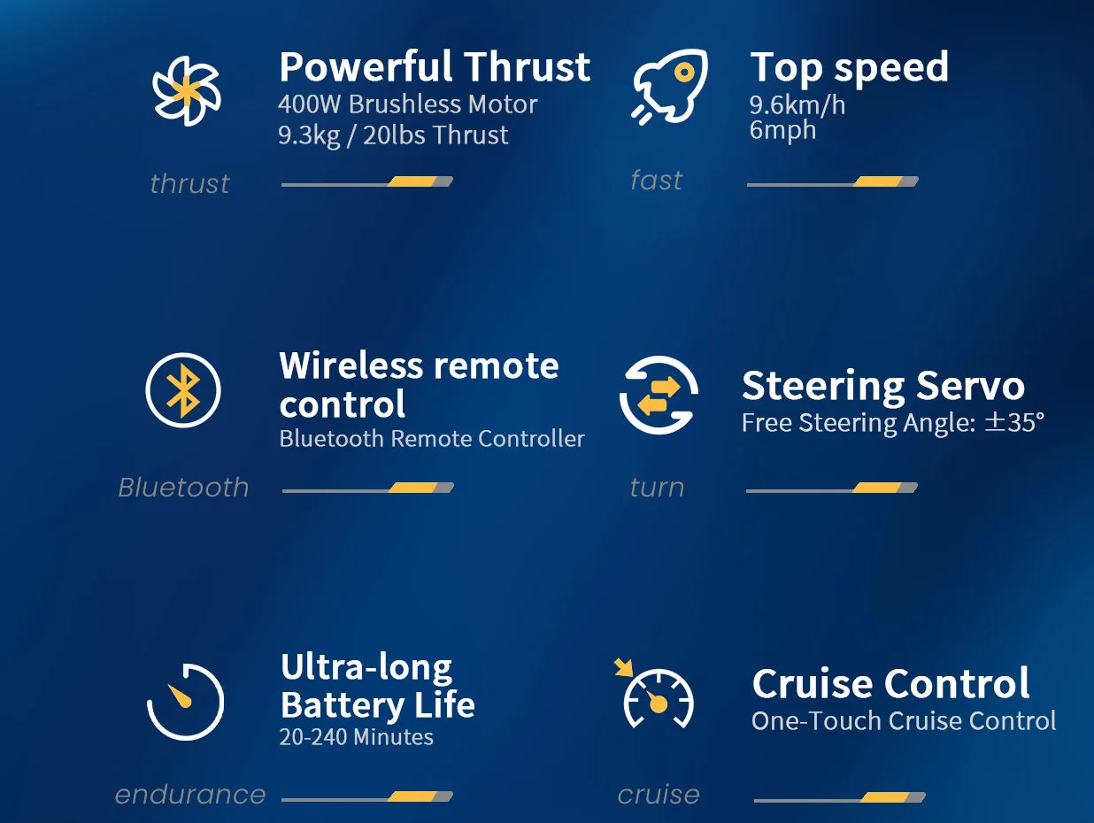 Camolech k4c  40V Watercraft Motor – 9.3kg Lightweight, 5km/h Top Speed & Wireless Bluetooth Control