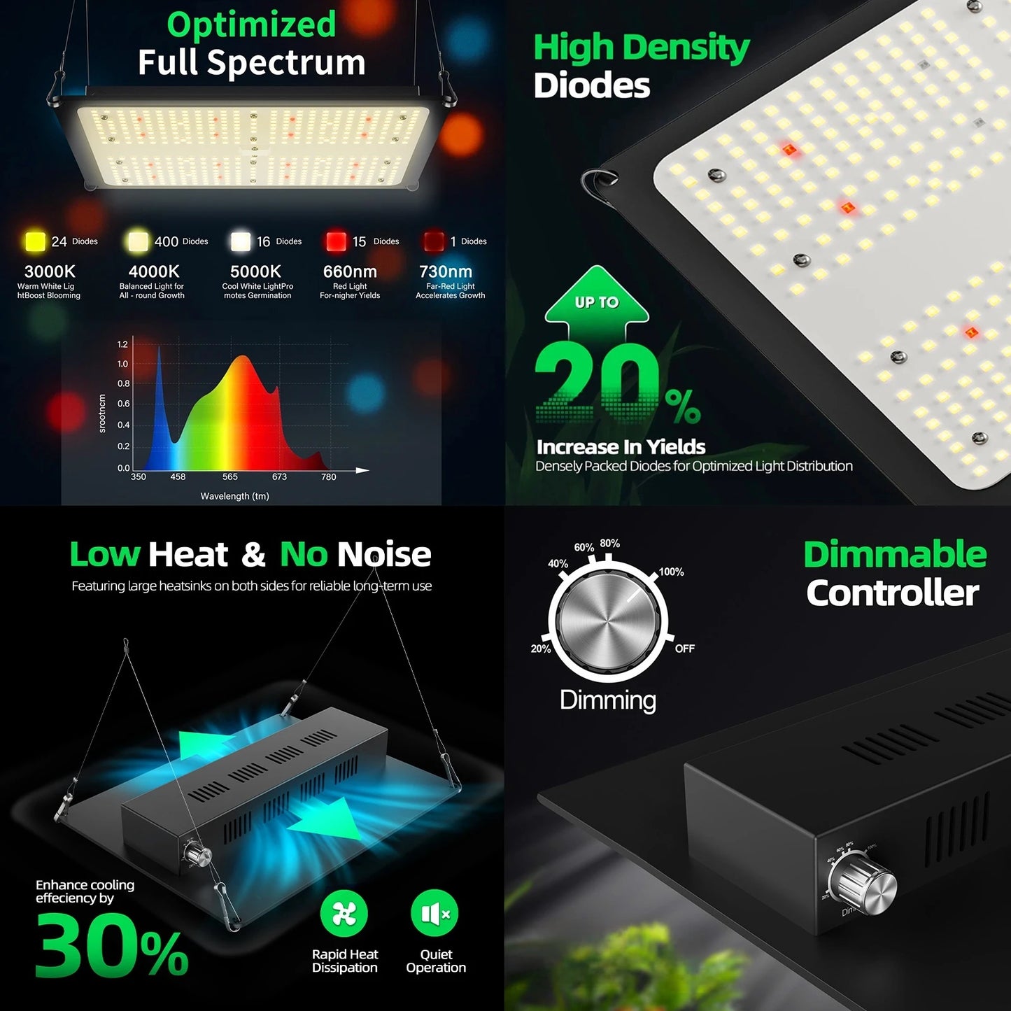 ALPHAGROW Elite 2x2 Grow Suite: AG1000 LED, 6" 2-in-1 Ventilation, Grow Tent Package | 100W Dimmable Full Spectrum, Australian C