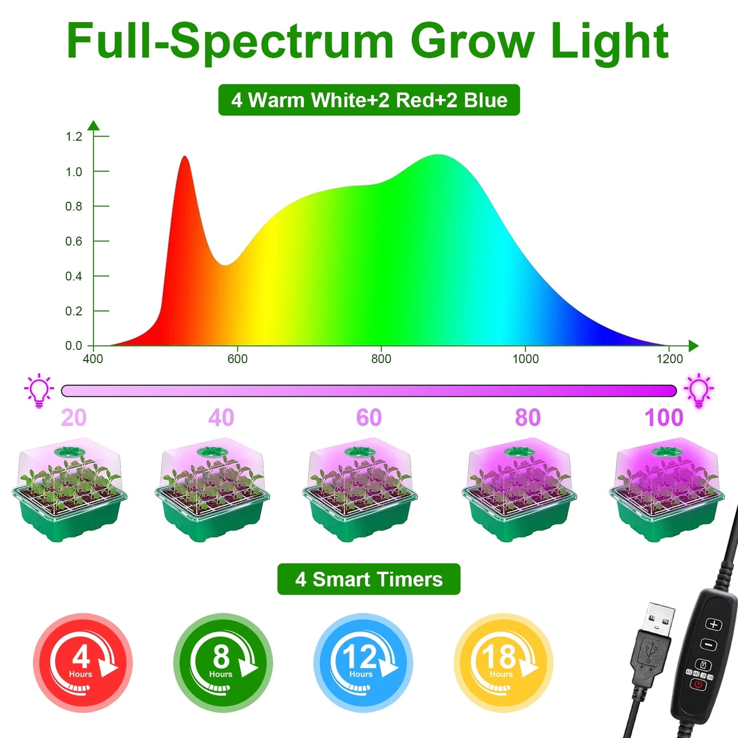 [US Stock] 5 Pack Seed Starter Trays with Grow Light 60 Cells Seedling Starter Kit Full Spectrum Indoor Plant Greenhouse with Ti