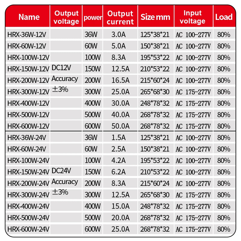 IP67 waterproof power supply DC 12V 24V LED outdoor lighting transformer LED driver 60W 100W 200W 300W 400W 500W 600W